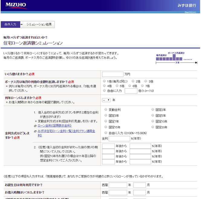 みずほ銀行ローンシュミレーター
